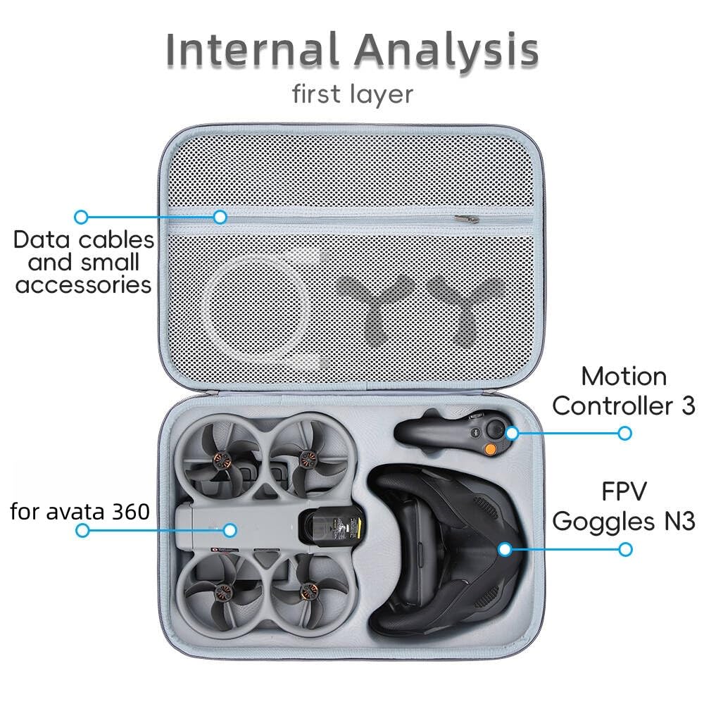 Futerał do DJI Avata 360 Gogle N3, wodoodporna torba do przechowywania PU torba na ramię ochronna torba podróżna do drona Avata 360, koncentratora ładowania, RC Motion 3 i akcesoriów