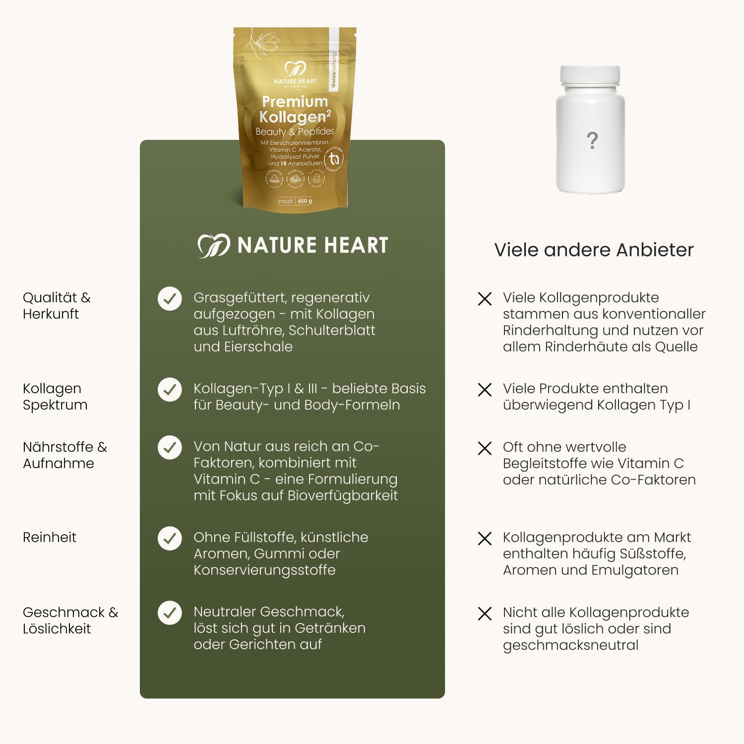 Nature Heart Poudre de peptides de collagène de qualité supérieure 450 g - issue de l'élevage - Sans goût, soluble avec de l'acérola et plus de 91 % de protéines