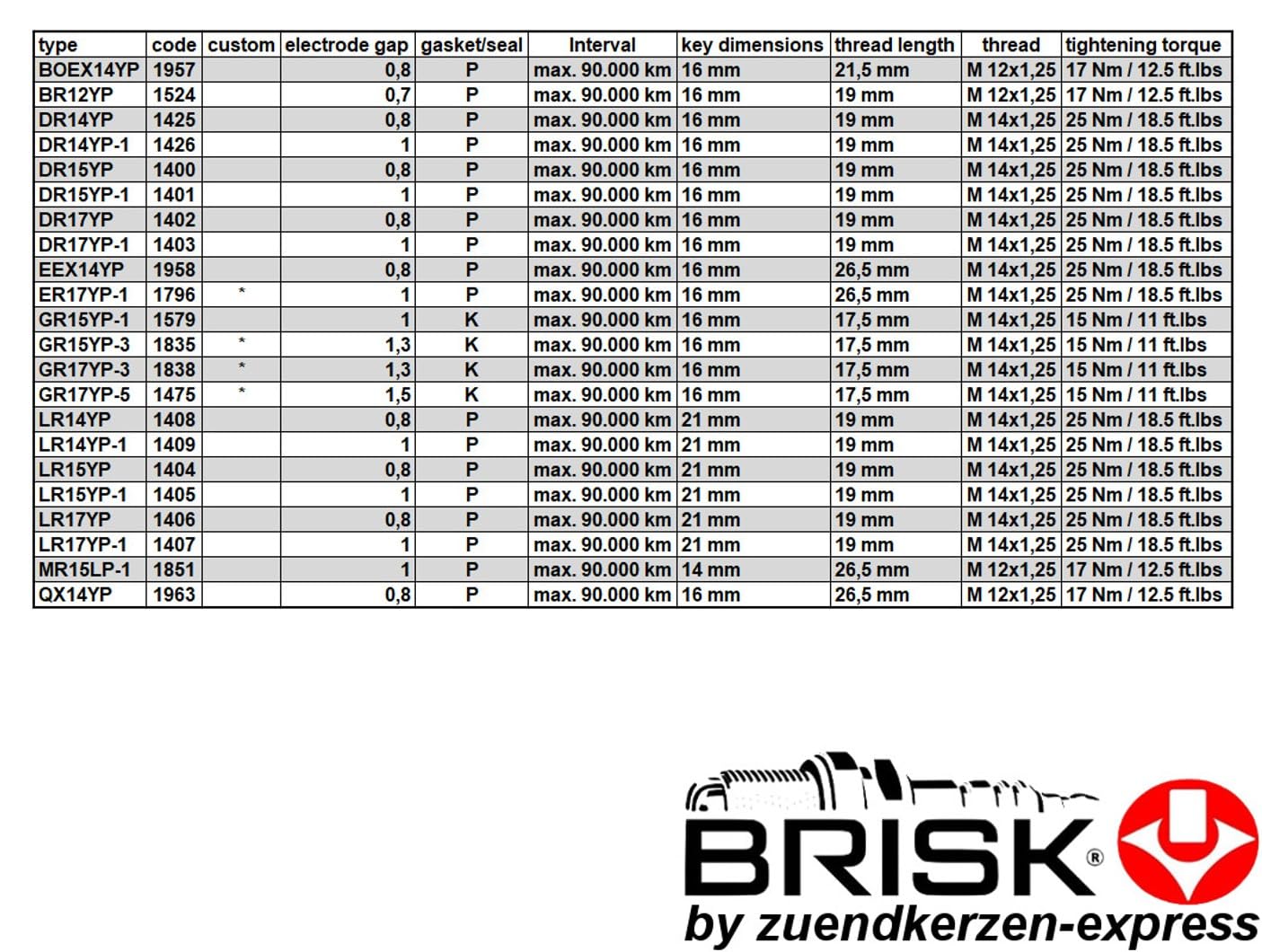 BRISK Platin GR15YP-1 1579 Bujías de Encendido, 4 piezas