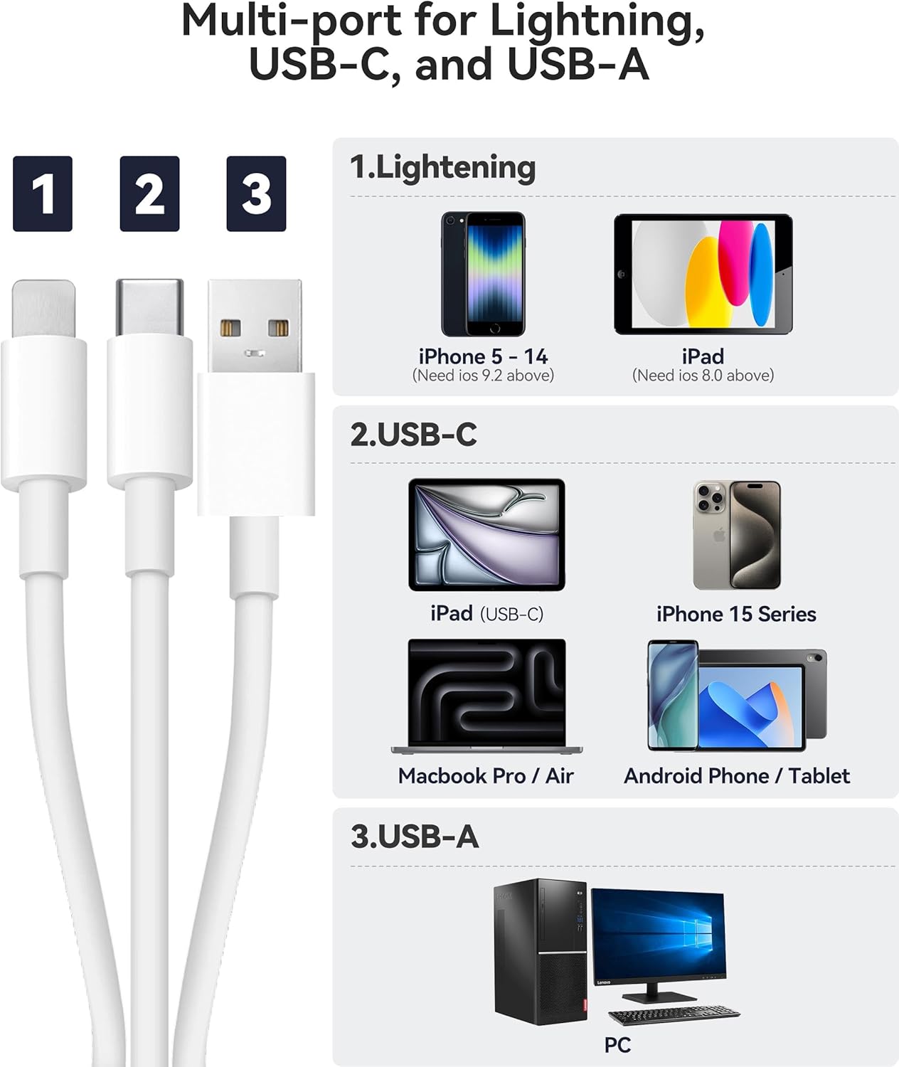 AkHolz SD Card Reader for iPhone iPad Mac Trail Game Camera Viewer Built-in 3-in-1 Connector (Lightening, USB-C and USB-A) with SD MicroSD USB-A 3 Slots, Portable No App Required Plug & Play - White