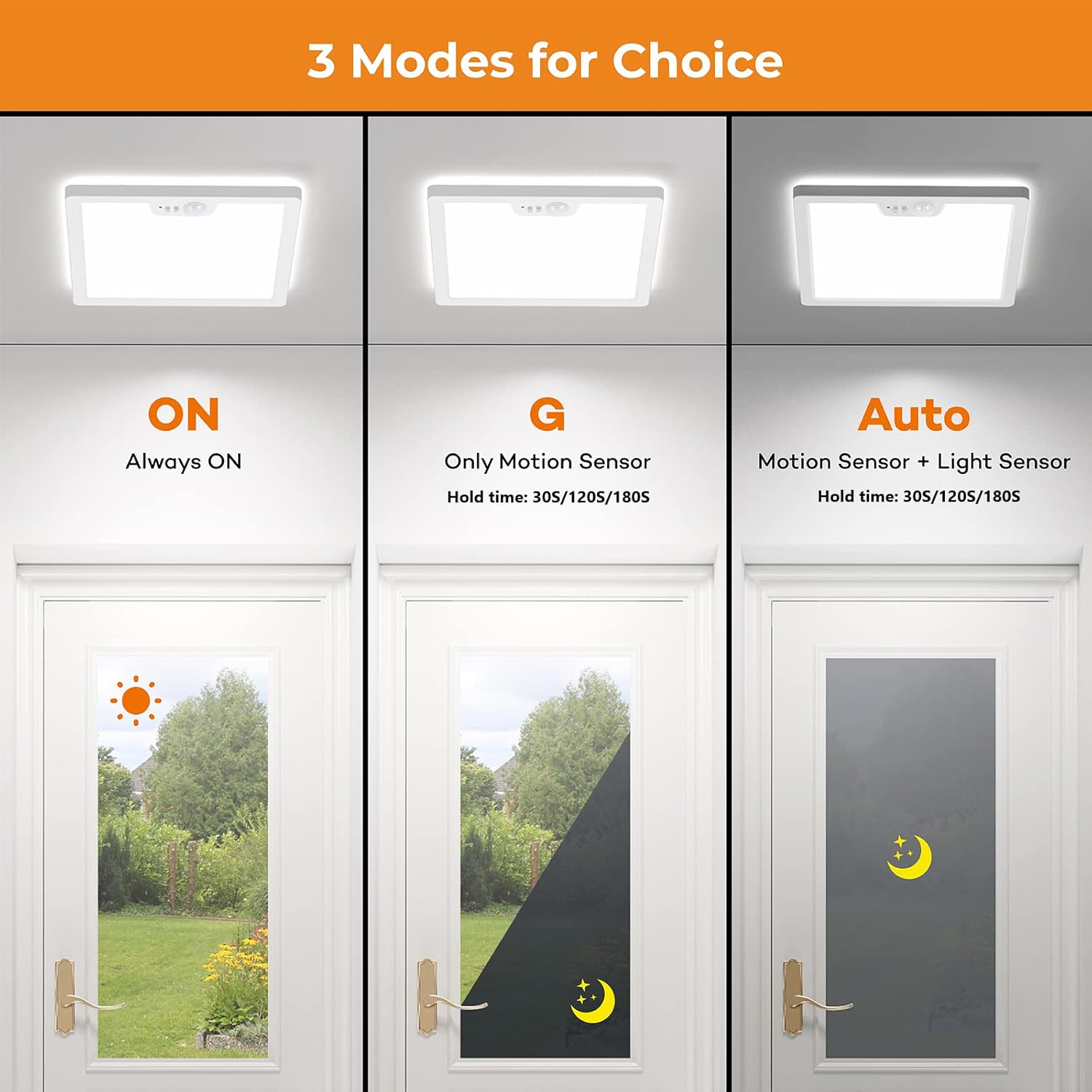 Three panels showing the different operating modes: ON (Always ON), G (Only Motion Sensor with adjustable hold time), and Auto (Motion Sensor + Light Sensor with adjustable hold time).