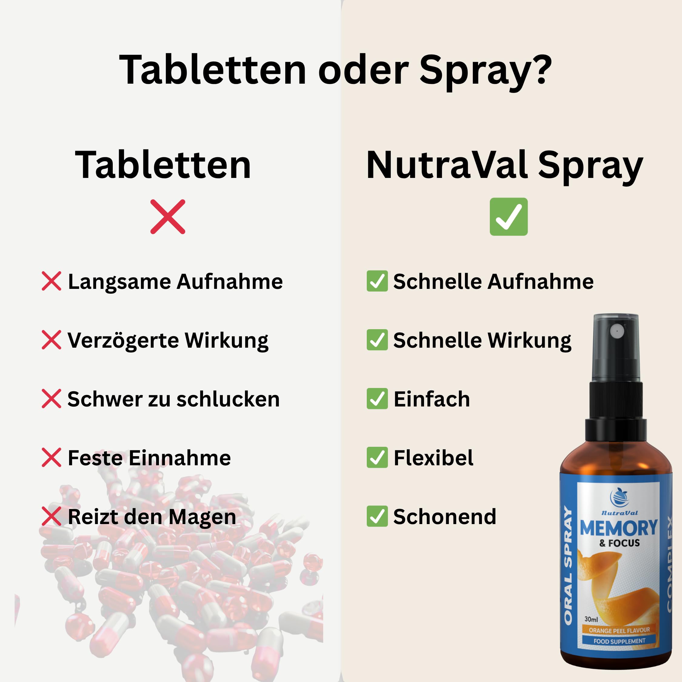 Gedächtnis & Fokus Spray – Schnelle Aufnahme – ganz ohne Tabletten - mit Schisandra, Rhodoiola, Bacopa, Löwenmähne & Ginkgo biloba - Für Konzentration & mentale Leistung - Vegan, 30 ml