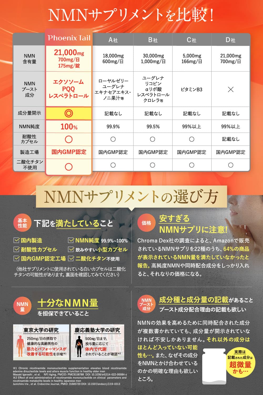 Amazon | NMN 21000㎎ & エクソソーム 321億個（推定値）サプリメント