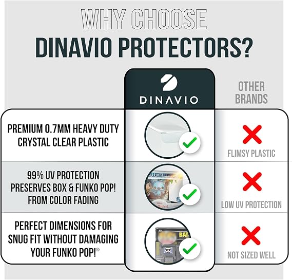 Dinavio Crafthouse Premium 0.7mm Heavy Duty Pop Protectors Compatible with Towns/Moments/Rides - Ultra Thick 0.7mm FNKO Pop Protector, Crystal Clear, UV Protection, Scratch Resistant (2 Pack)