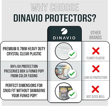 Dinavio Crafthouse Premium 0.7mm Heavy Duty Pop Protectors Compatible with Towns/Moments/Rides - Ultra Thick 0.7mm FNKO Pop Protector, Crystal Clear, UV Protection, Scratch Resistant (2 Pack)
