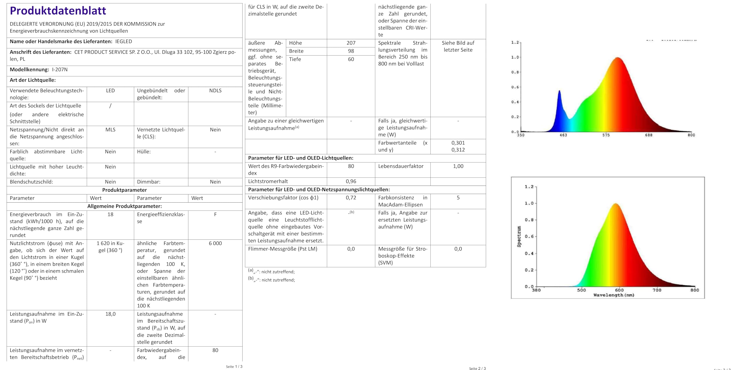 3 Stücke Wandlampe mit Bewegungsmelder, IP65 Kellerleuchte mit Dämmerungssensor, 12W Feuchtraumleuchte, 1080LM LED Deckenleuchte, 4000K Lampe Oval für Keller, Flur, Garage, Balkon