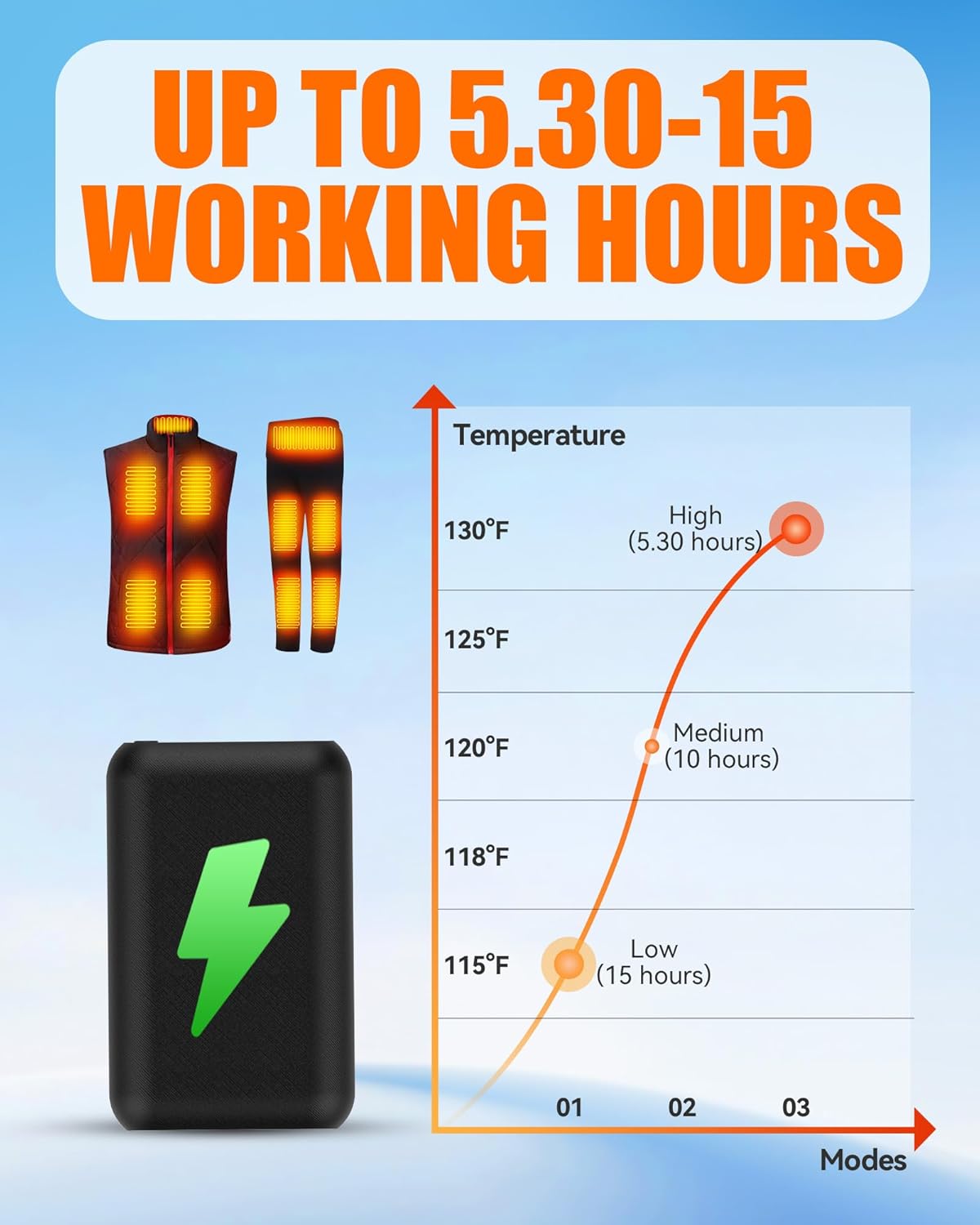 7.4V2A 20000mAh Battery Pack for Heated Vest Jacket Coat Pants and Heating Underwear, DC Port Heated Clothing Replacement Battery Pack