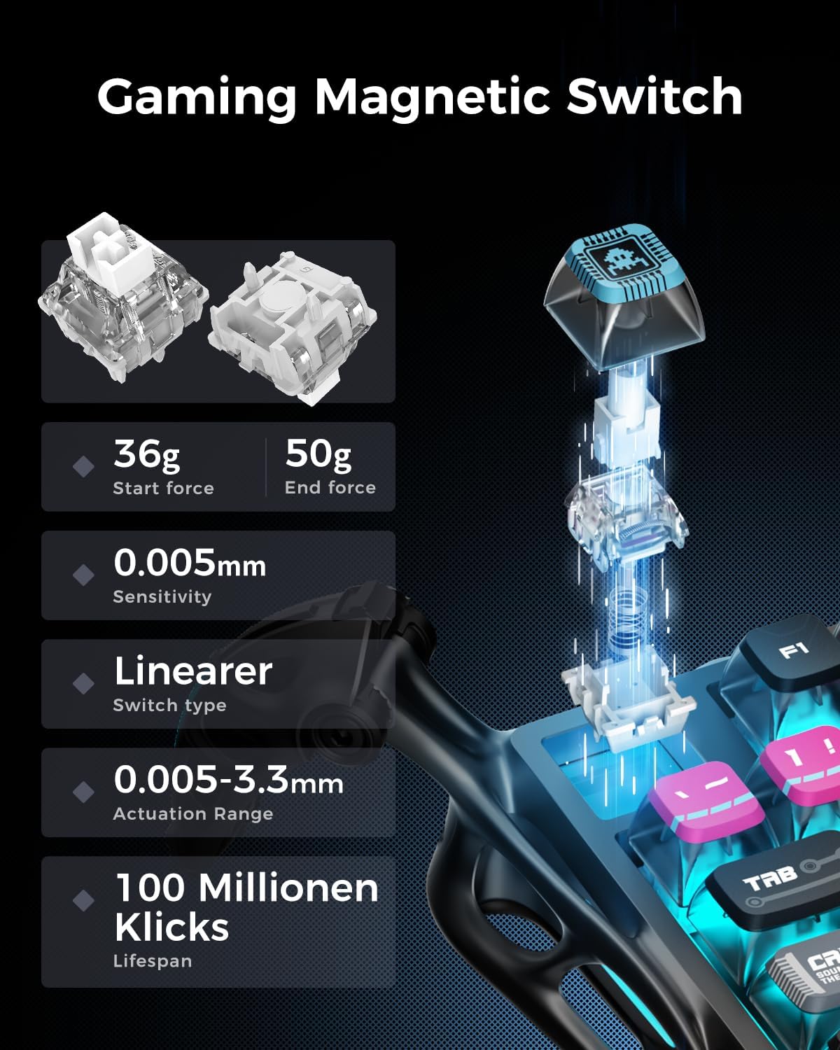 Diagram illustrating the specifications of the Hall-Effect Magnetic Switches, including start force, end force, sensitivity, switch type, actuation range, and lifespan.