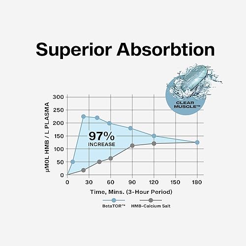 Miniatura 5 de Recuperación muscular  MuscleTech Clear Muscle Recuperación después del entrenamiento  Constructor muscular para hombres y mujeres  Suplementos HMB