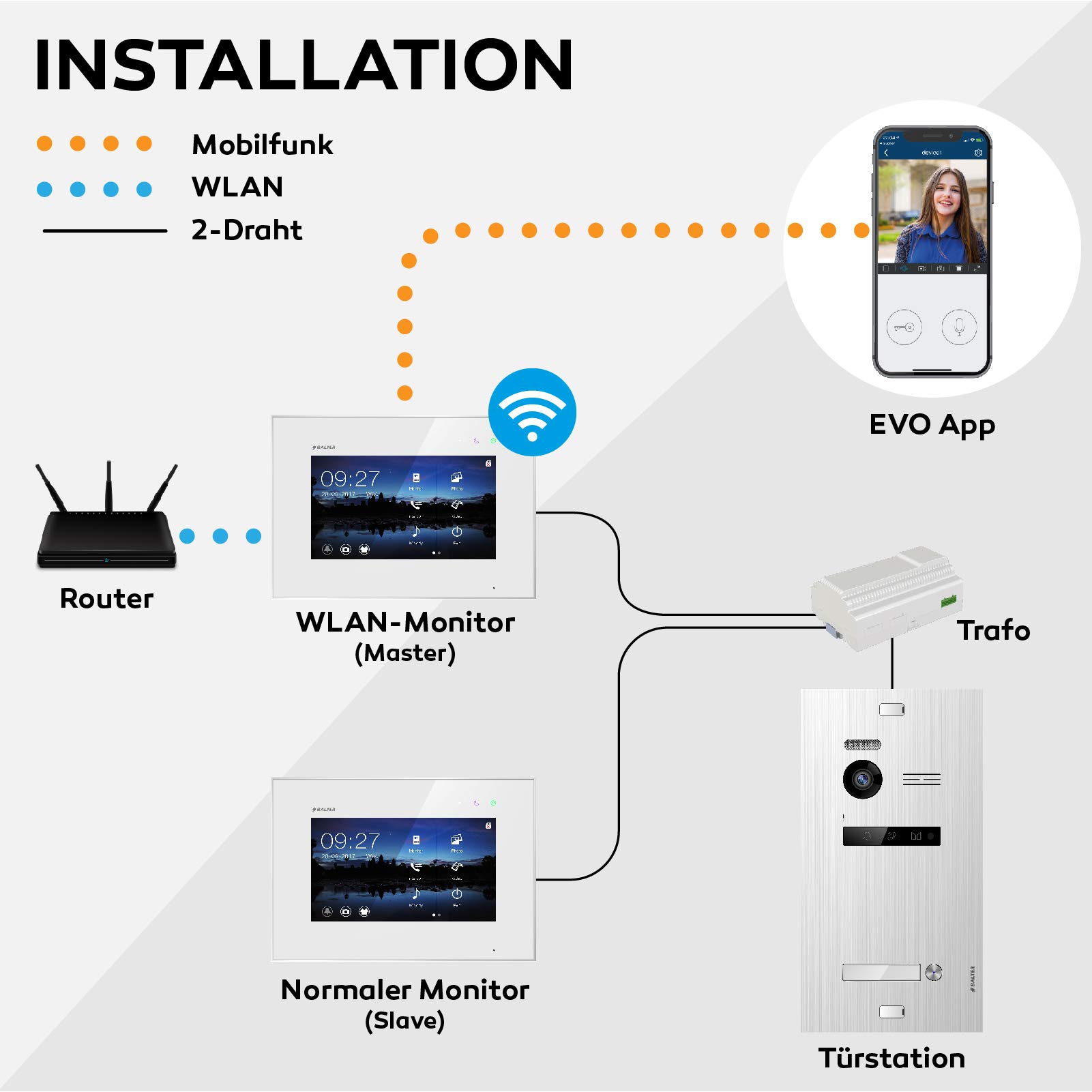 Balter EVO Video Türsprechanlage, Touchscreen, 2 x 7 Zoll Monitor, Smartphone App, 2-Draht Bus, Türstation für 1 Familienhaus Türklingel, 150° Weitwinkel-Kamera, Silber-Weiß