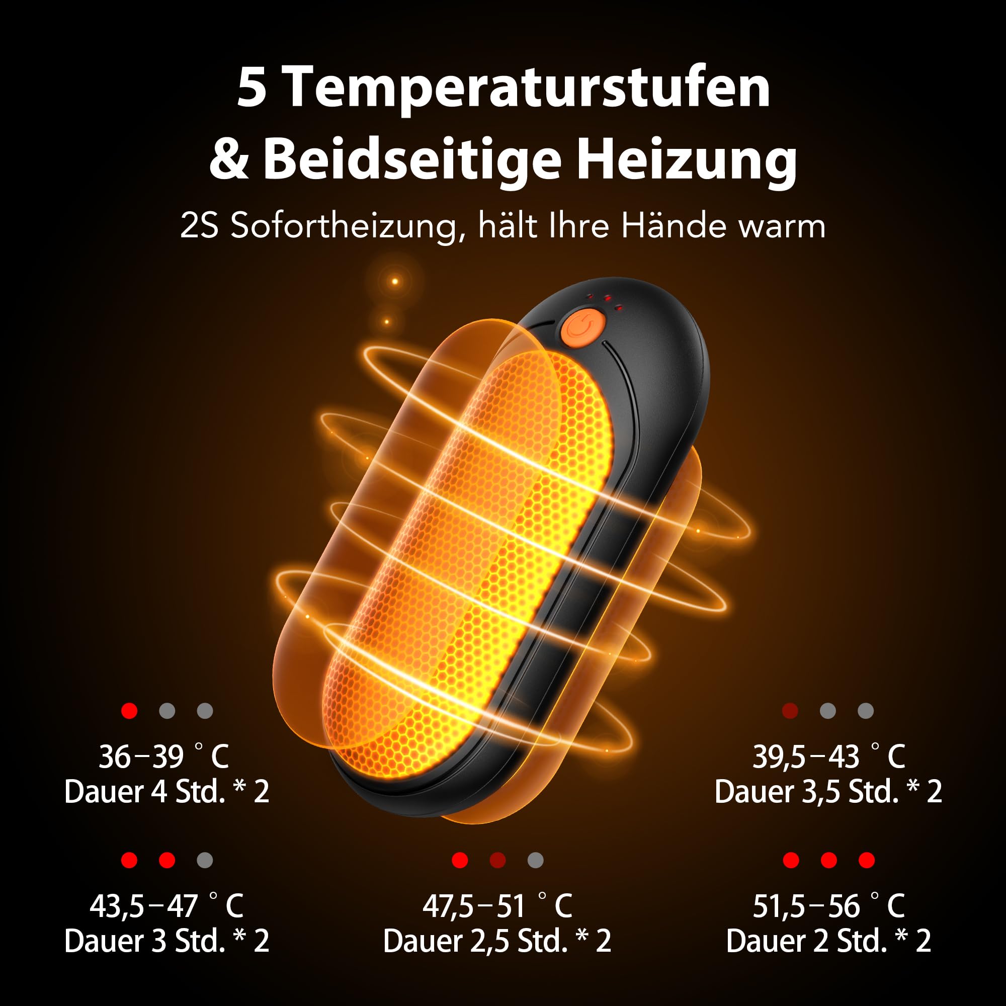 Handwärmer Elektrisch 2er Set, 2000mAh Taschenwärmer Wiederverwendbar Mit 10000mAh Ladebox, 5 Heizstufen Beidseitig Handwärmer USB Bis 24h Heizung, Für Kinder Männer Frauen