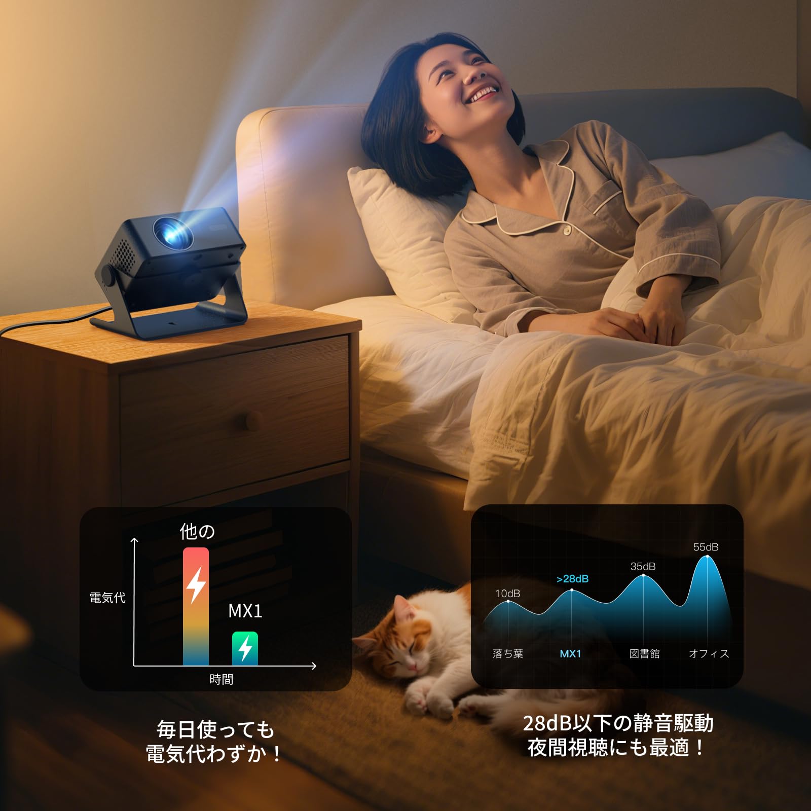 Amazon.co.jp: Projector for Home Use, Small, Quiet, 4K