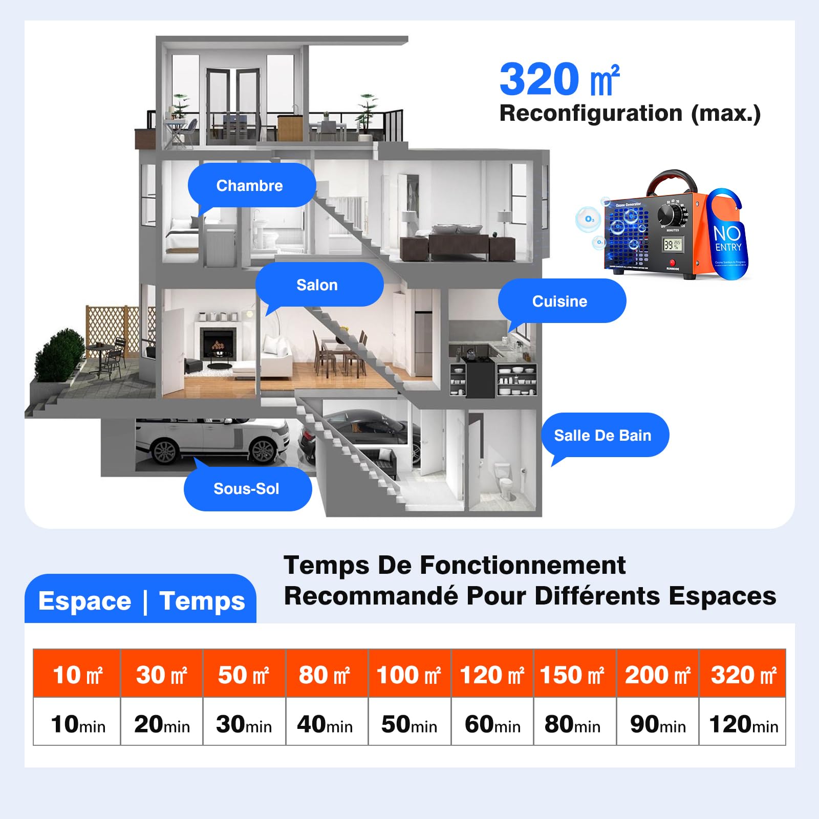 Generator ozonu 120000 mg/h – Przenośny oczyszczacz powietrza 2-w-1 z timerem 120 min, wyświetlaczem temperatury i wilgotności, przemysłowy ozonator O3 do samochodu, mieszkania, hotelu, kuchni, elimi