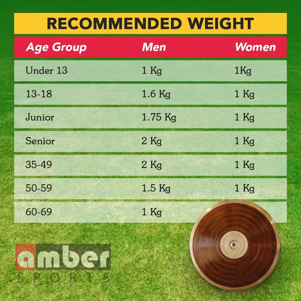 Amber Athletic Gear Amazer Discus IAAF Certified Official Track & Field Throwing Discus 70% Rim Weight