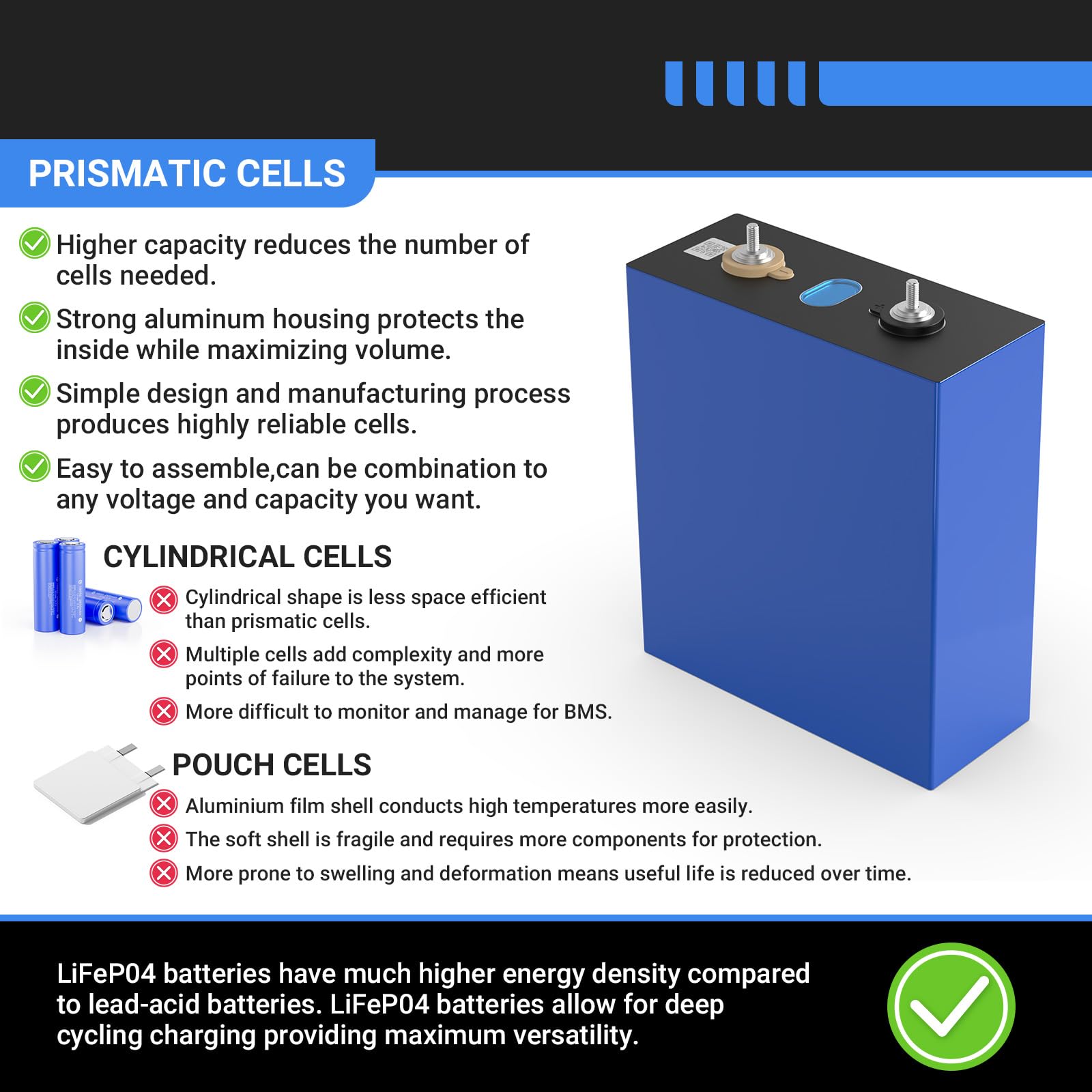 3.2V 280Ah LiFePO4 Cells 4Pcs Grade A Battery Deep Cycle Lithium Iron Phosphate Batteria ricaricabile per sistemi solari, auto, camper, barche
