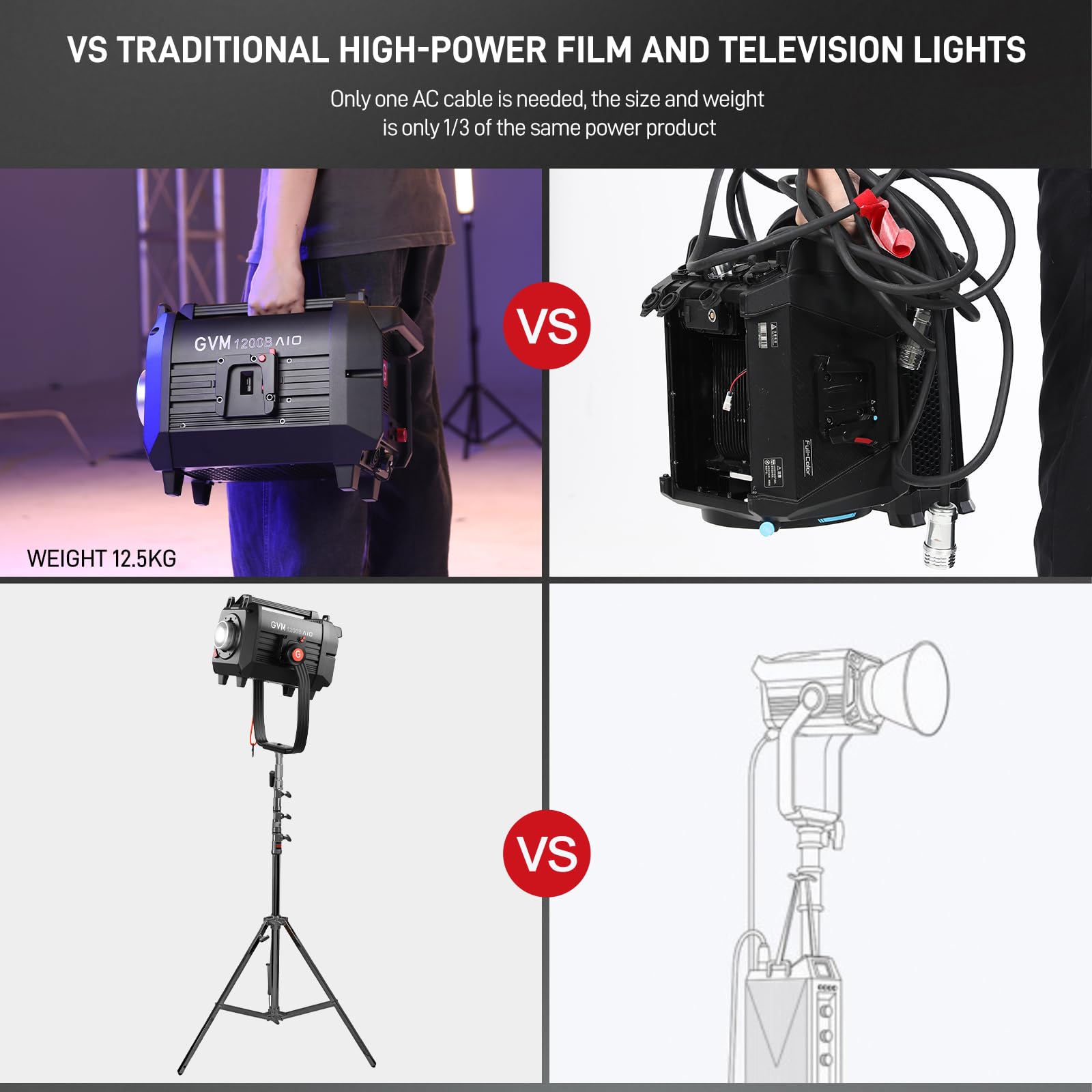 GVM - Luce video a LED da 1200 W, kit di illuminazione per film AIO 1200B, kit di illuminazione fotografica 42800lux/3 m con controllo DMX, illuminazione video in uscita continua per produzioni TV
