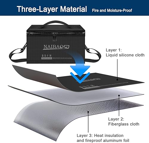 Miniatura 3 de Bolsa de batería Lipo ignífuga a prueba de explosiones para almacenamiento y carga de batería Lipo, correa de hombro desmontable resistente al fuego