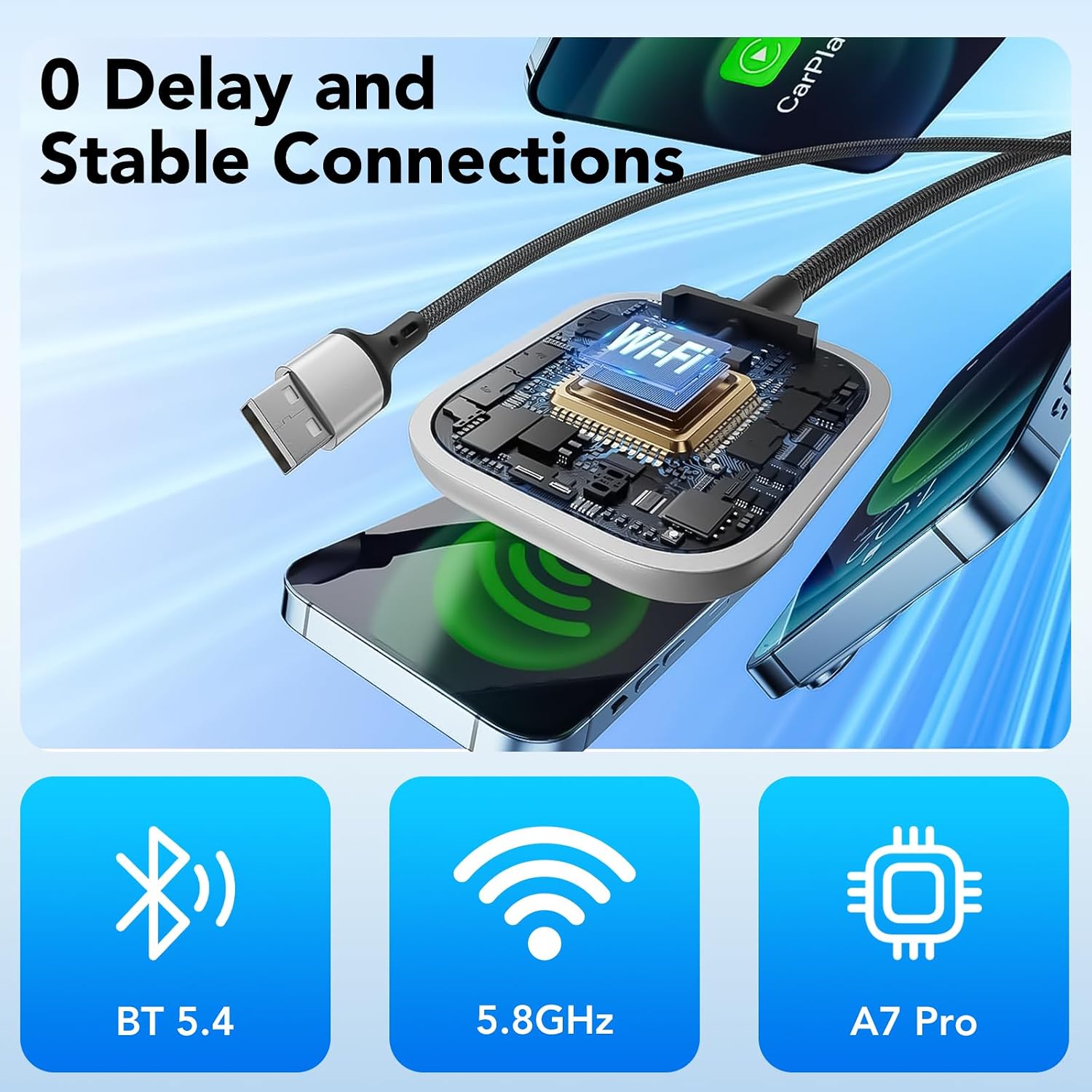 Image illustrating the adapter's internal components and connectivity features: Bluetooth 5.4, 5.8GHz Wi-Fi, and an A7 Pro chip, emphasizing '0 Delay and Stable Connections'.