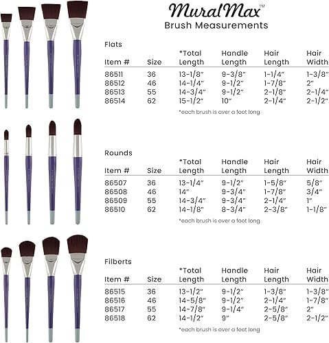Miniatura 3 de Creative Mark Mural Max - Pinceles a gran escala, lo último en pinceles murales a gran escala para pintura a gran escala, artistas profesionales