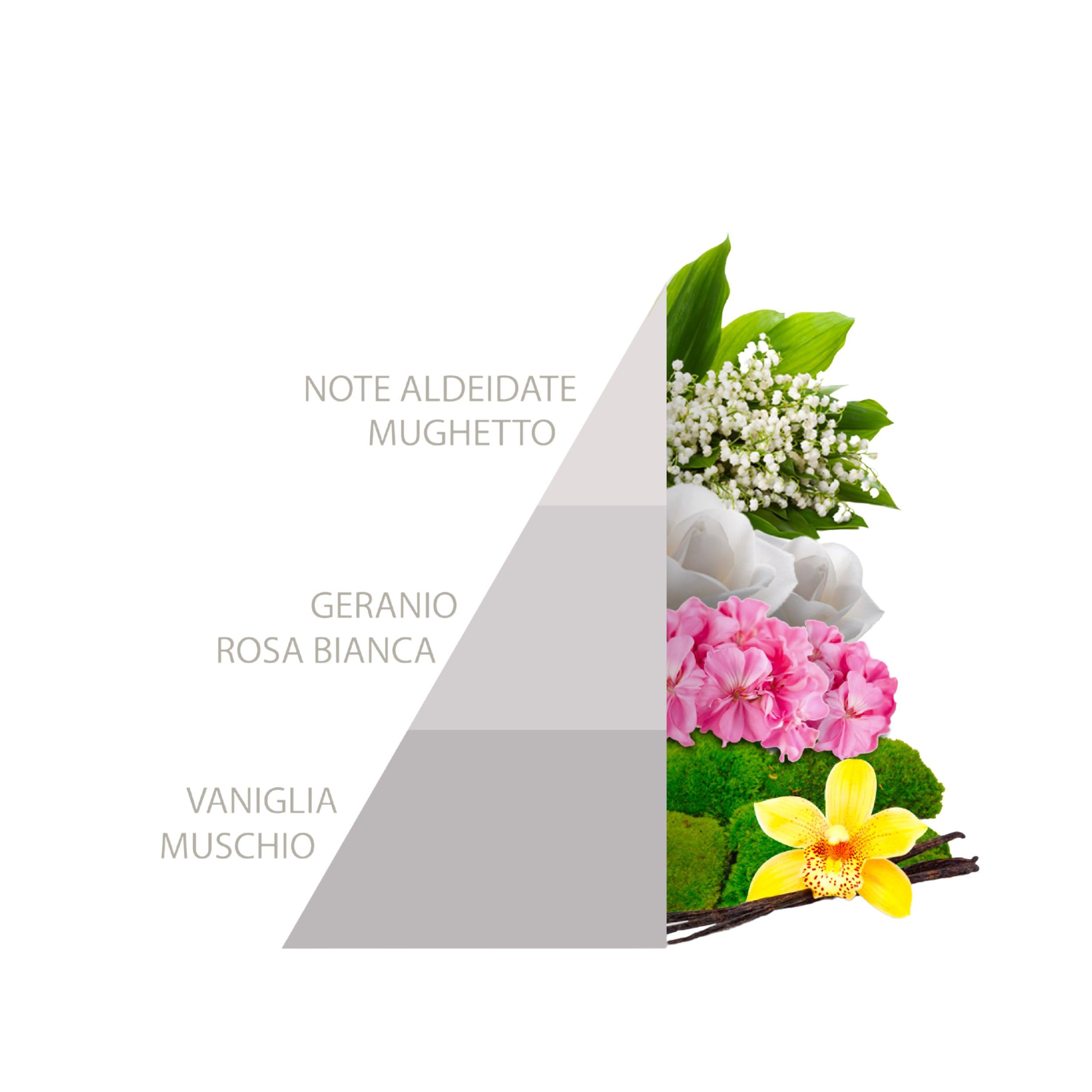 Horomia Horotwins White - Set de perfumes para la colada y los desechos en aerosol, 500 ml