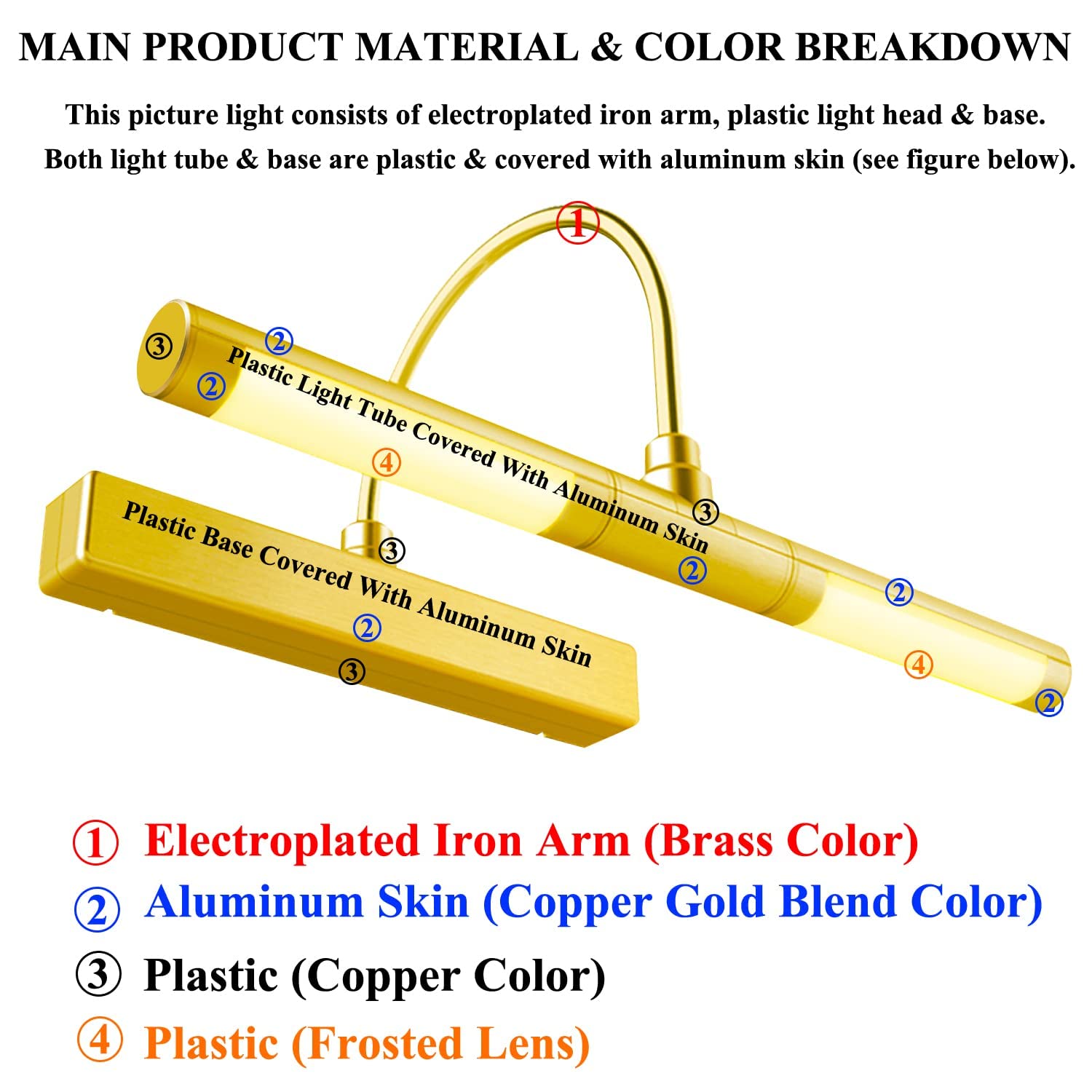 BIGLIGHT Aplique Pared Baño, Luz de Pintar con Mando a Distancia, Brazo Oscilante Regulable de 180°, Marco para Interior, Pantalla LED para Cuadros y Obras de Arte - ORO
