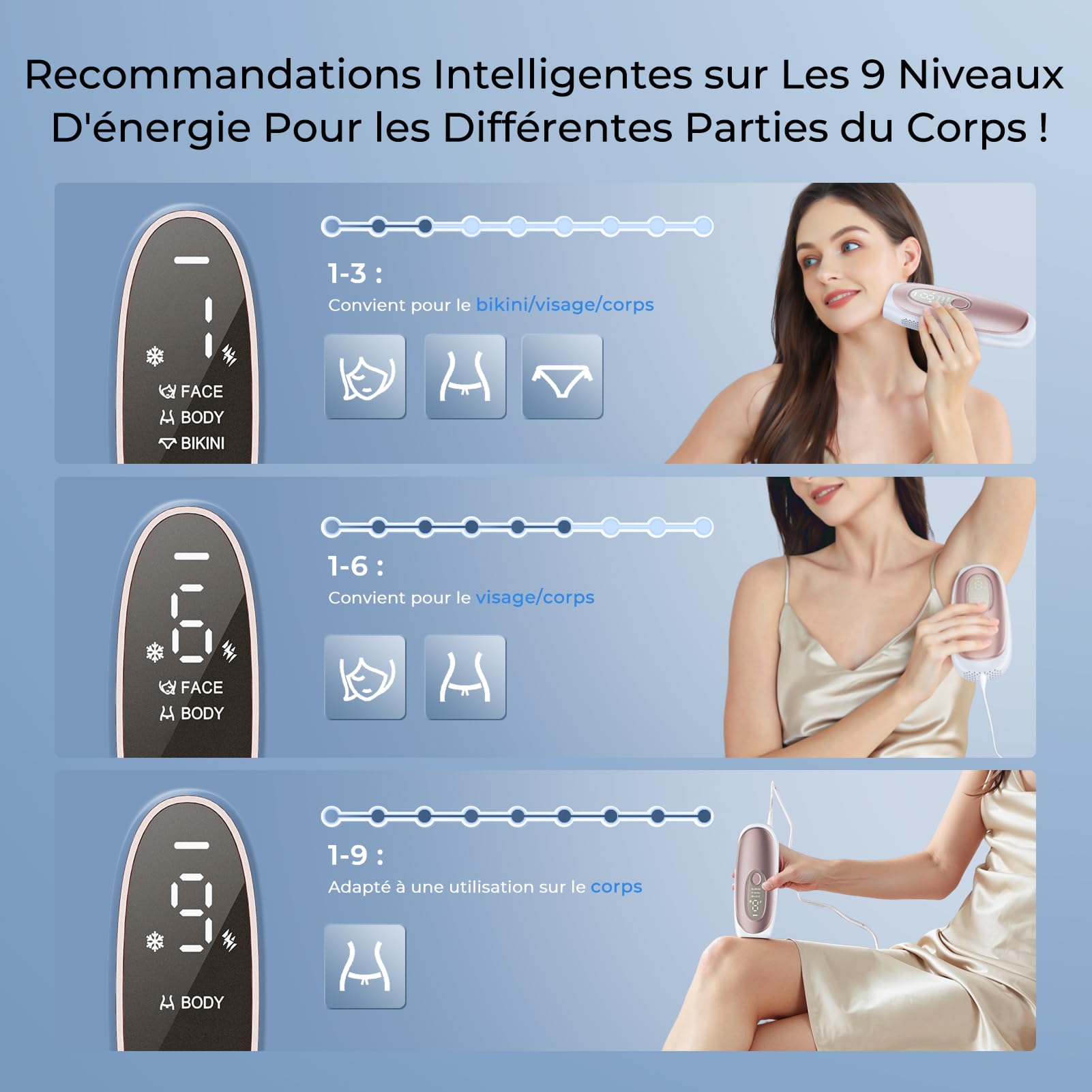 Épilateur Lumière Pulsée avec Refroidissement au Saphir, Épilateur Laser Flashs Illimités, 2 Modes, 9 Niveaux D'énergie pour Visage, Aisselles, Corps et Zone du Maillot, Femme & Homme, Rose