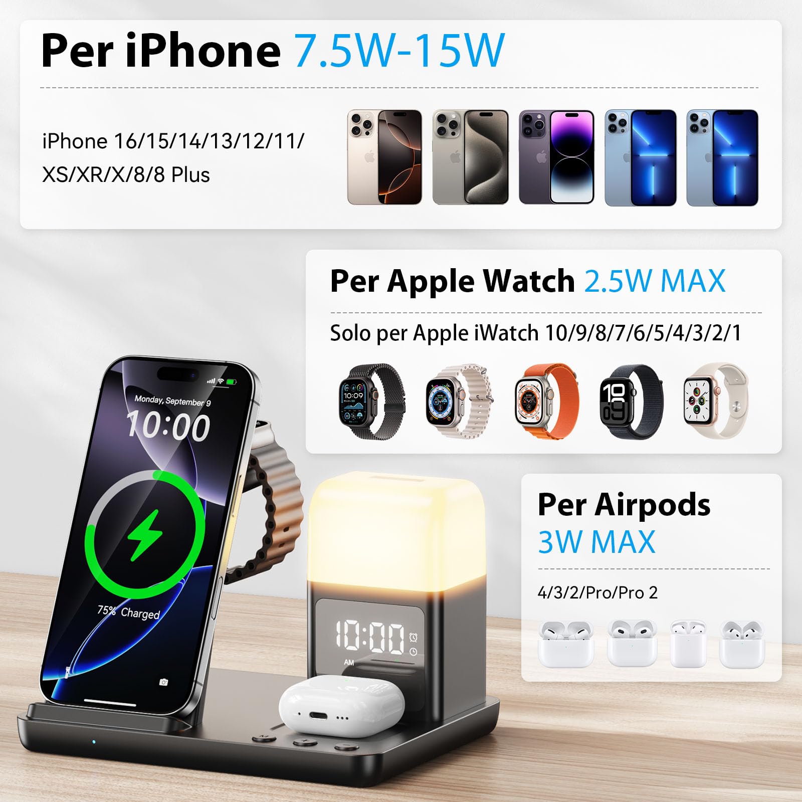 Augnner Stazione di ricarica induttiva per iPhone 16/15/14/13/12/11 Serie, caricatore wireless 6 in 1 con lampada da comodino e sveglia, caricatore wireless compatibile AirPods 4/3/2/Pro