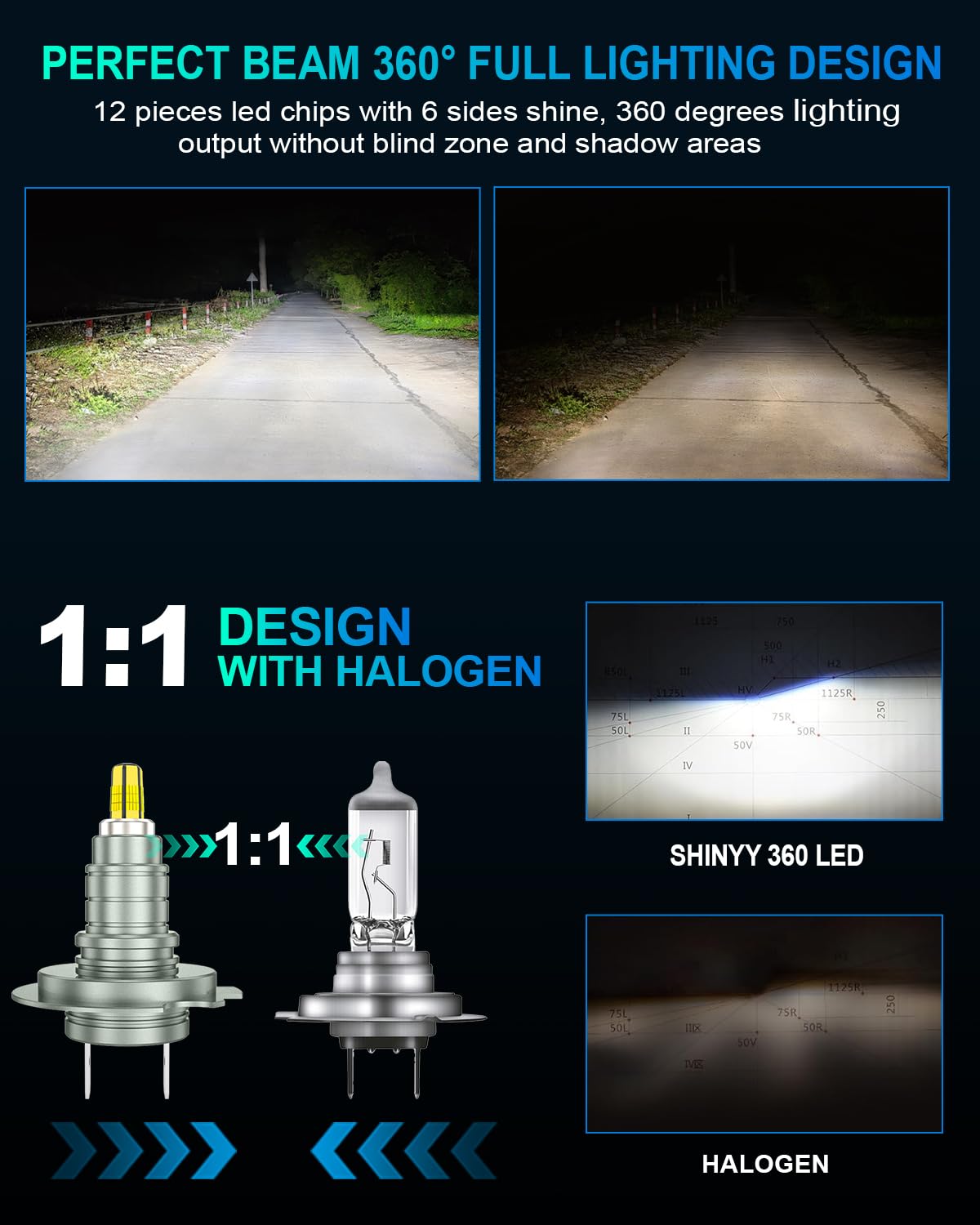 H7 Led Canbus sans erreur phare 12V 55W ampoule puissant xénon 6000K blanc Turbo Diodes lampes pour Audi A1 A3 8l 8p 8v A4 B9 TT Mk2  34