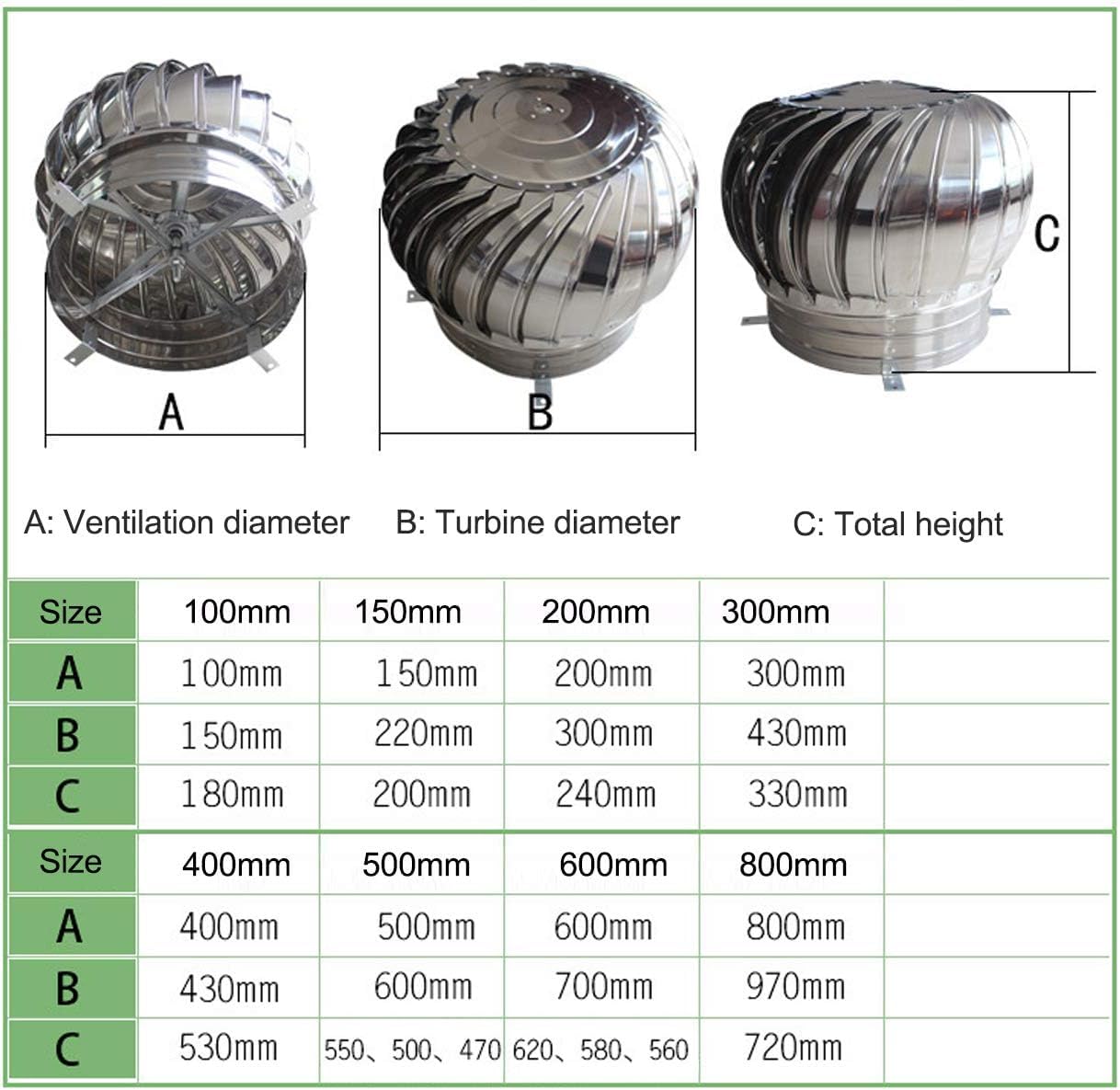 Acero Inoxidable Rotatable sombrerete de Chimenea - Anti-revoco Spinner para Lluvia & Nieve protección Shield (200mm) para Mejorado Tiro y Weather Resistance