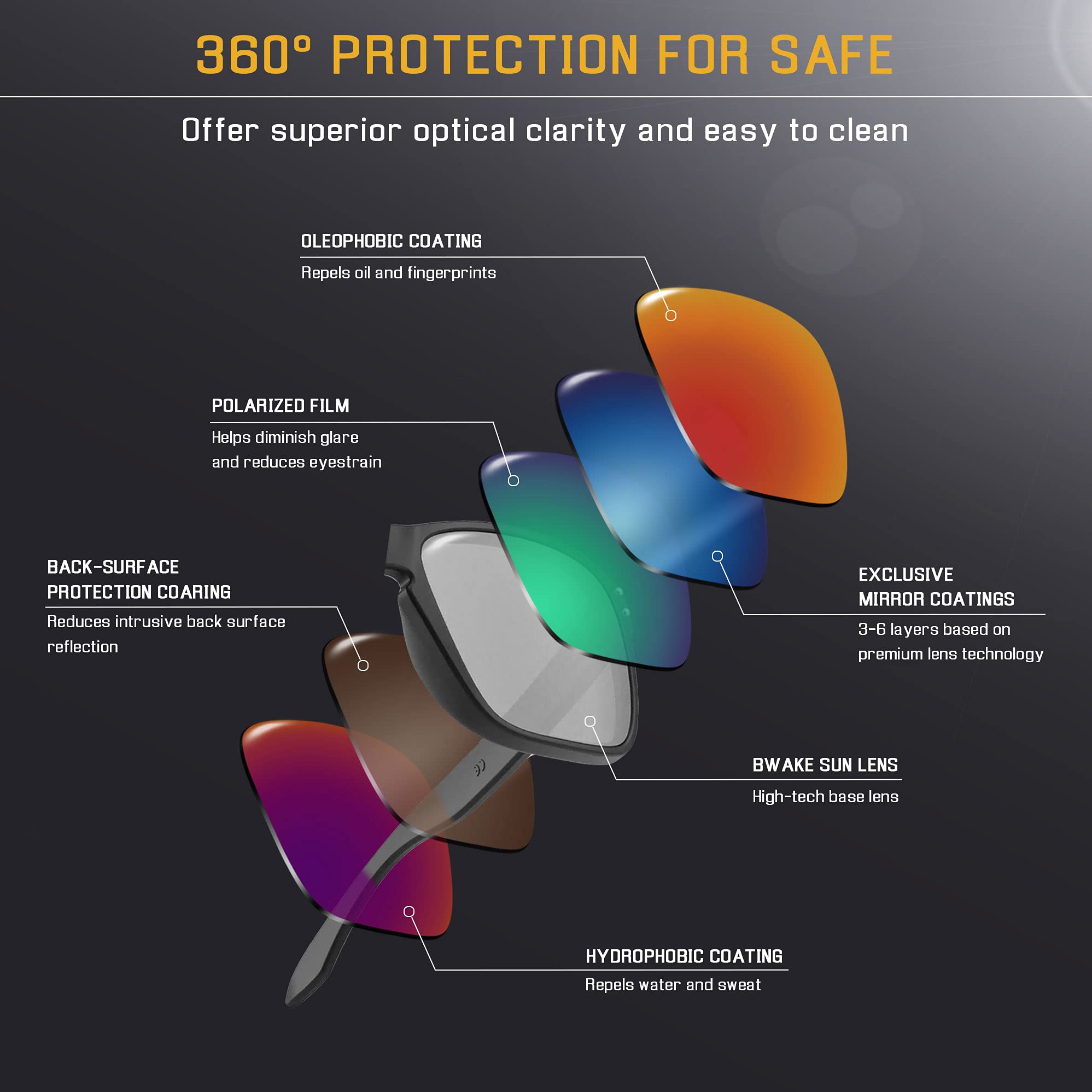 Bwake Verres de rechange pour lunettes de soleil Oakley Siphon OO9429 polarisés