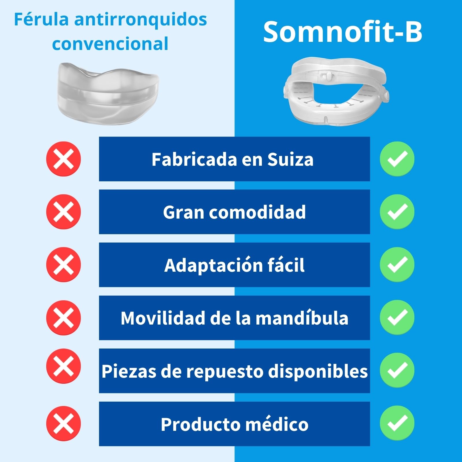 SomnoFit -B Férula para ronquidos para mandíbula grande, muy cómodo de llevar, del fabricante suizo premium