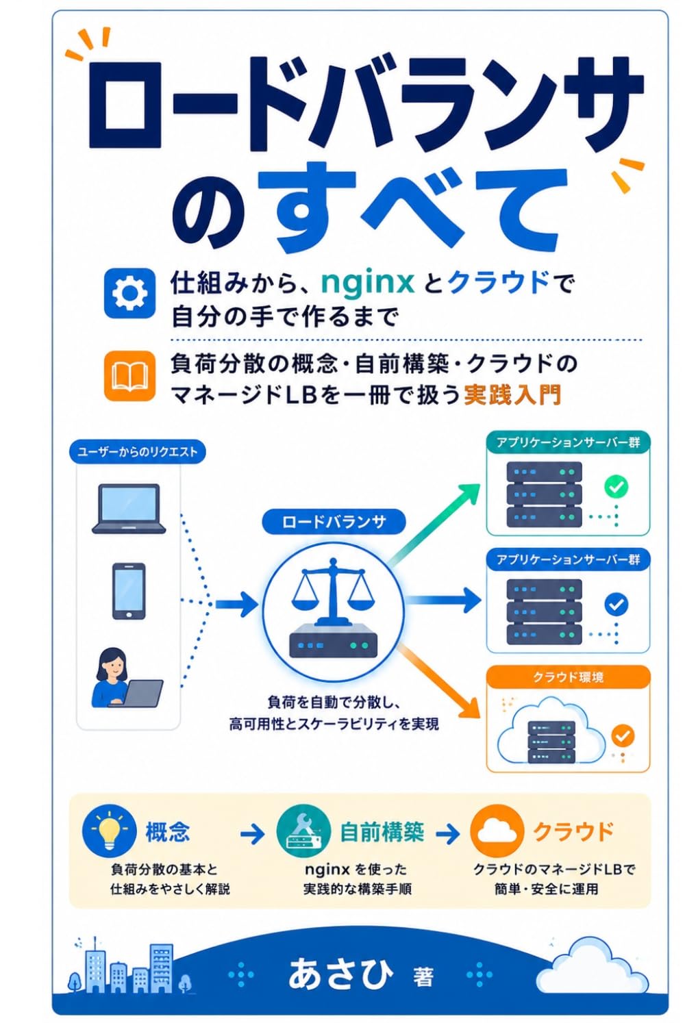 ロードバランサのすべて: 仕組みから、nginx とクラウドで自分の手で作るまで