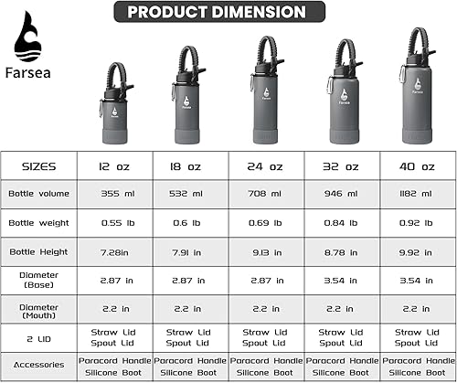 Miniatura 4 de Farsea Botella de agua aislada con mango de paracaídas, funda protectora de silicona y 2 tapas (tapa de popote y tapa de boquilla), botella de agua