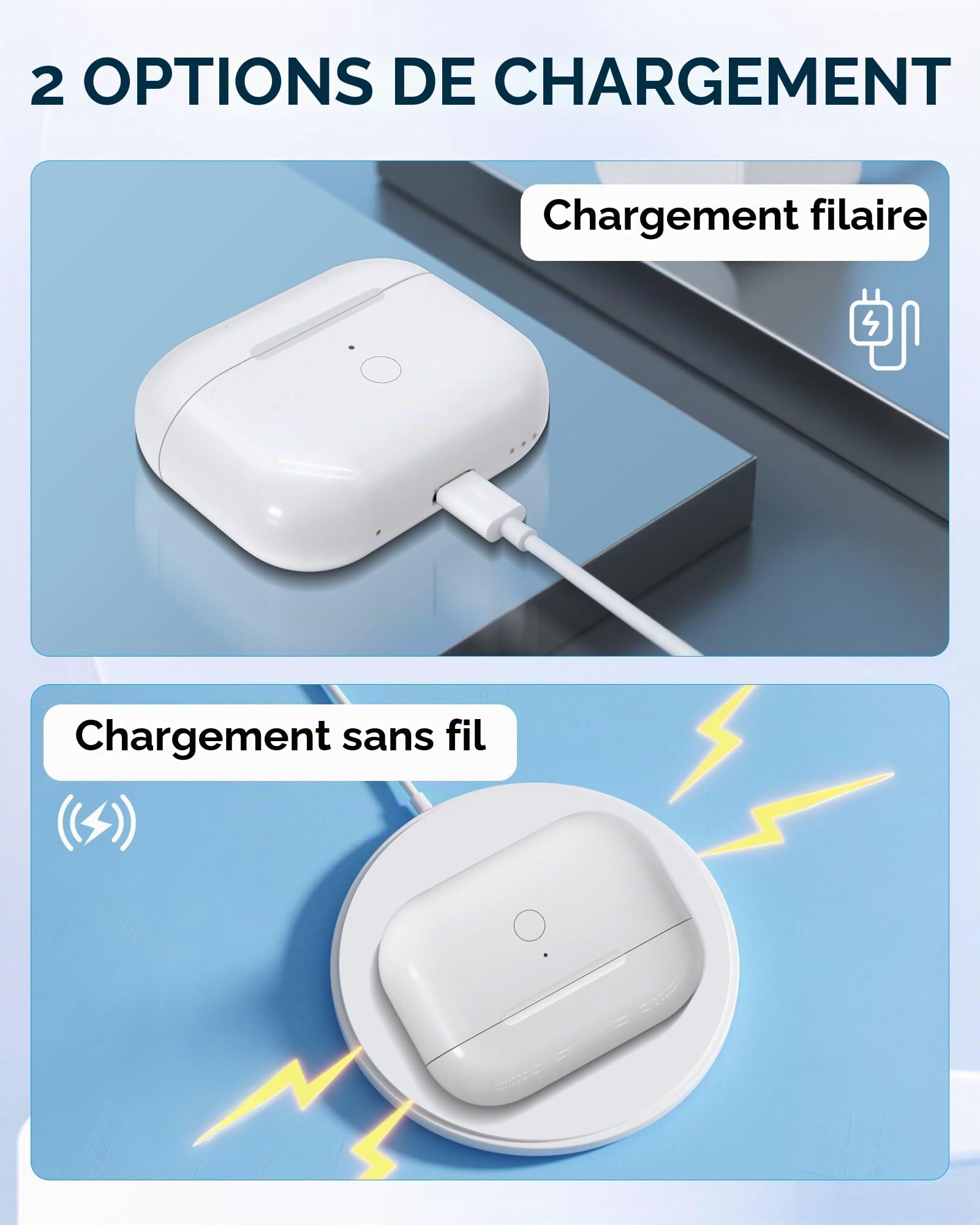 Étui de Chargement de Rechange pour Air Pods Pro 1ère et 2ème génération - Compatible avec boîtier de Charge d'origine, Batterie 680 mAh, Port USB-C, appairage Bluetooth (sans écouteurs)