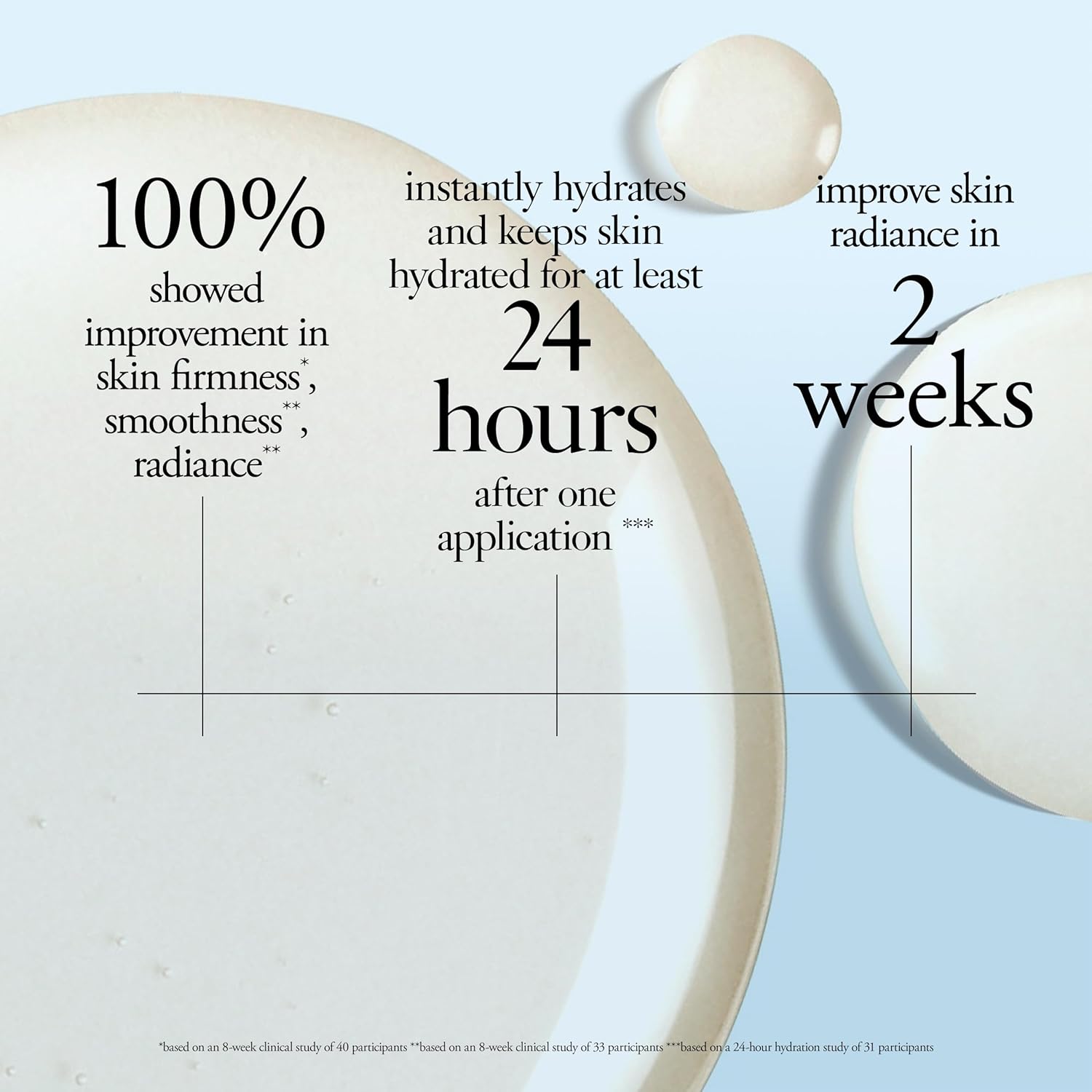 philosophy when hope is not enough facial firming serum - with vitamins C, E & hyaluronic acid - revitalizes dull complexion while reducing the look of fine lines and wrinkles - 1 fl oz - Image 3