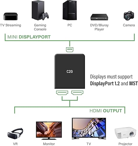 Miniatura 6 de C2G Divisor de puerto de pantalla mini a monitor HDMI, 4K, 2 puertos, alimentado por USB, Cables to Go 54292
