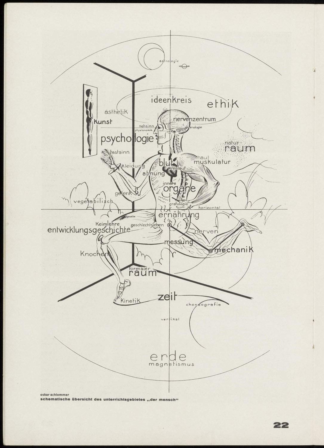 BAUHAUS JOURNAL 1926–1931: facsimile edition