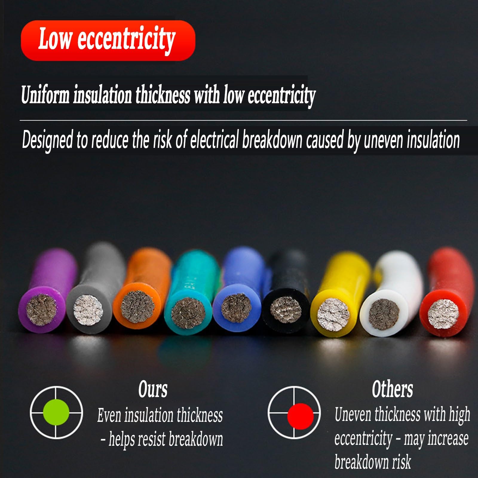Cable Silicona Alta Temp, Cobre Estañado Flexible Cable Eléctrico 50FT(Red,2.5mm²(14AWG))
