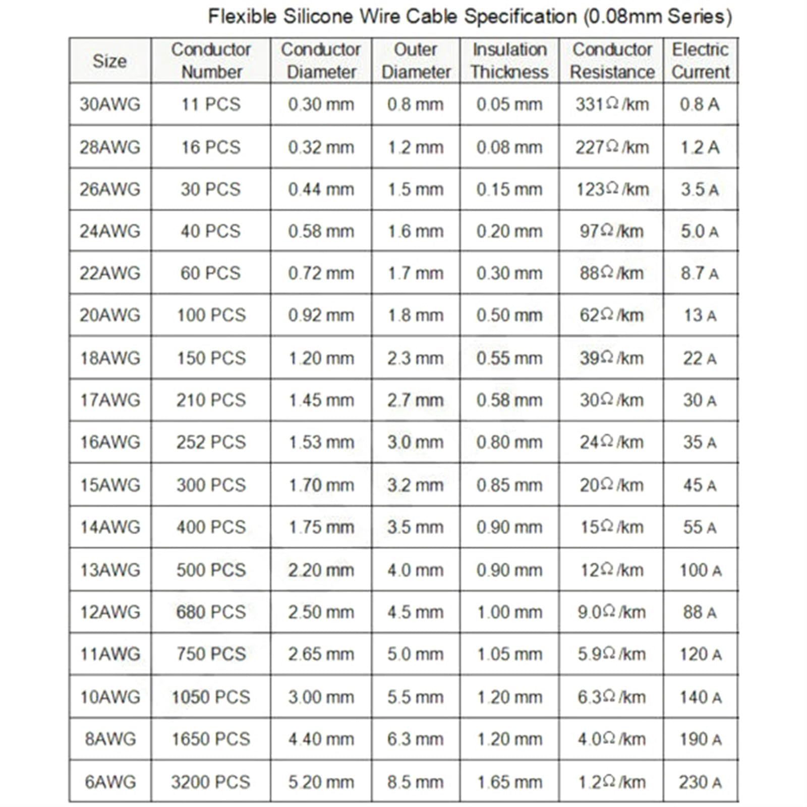 Outdoor Extension 12AWG Flexible Silicone Cable 12AWG 0.08TS Outer Diameter 4.5mm 3.4mm Square Wire Model Airplane Tinned Copper Wire Solar sheathed(Color:12AWG Black,Size:50meter)