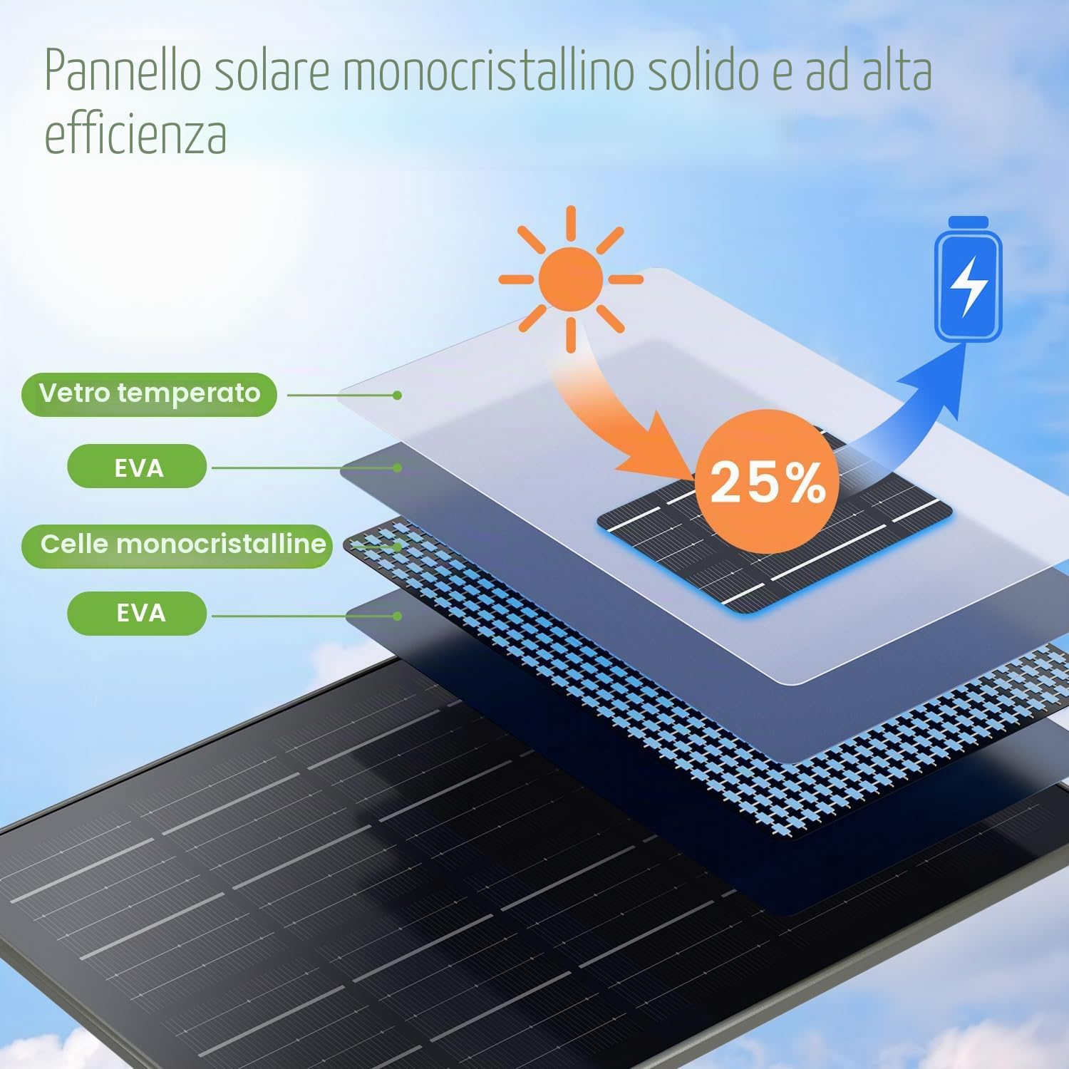 20Ah Pannello Solare per 12V/6V Fotocamera Della Fauna Selvatica | con Cavo Caricatore 3M Pannello Solare Impermeabile per la Macchina Fotografica di Caccia