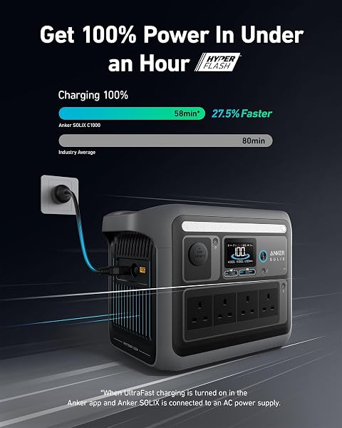 Anker SOLIX C1000 Portable Power Station with IP54 Carry Bag, 1800W (Peak 2400W) Solar Generator, 1056Wh LiFePO4 Battery, 4 AC Outlets, Fast Charge 100% in 58 Min, Home Backup, Camping, RV & Emergency - 2