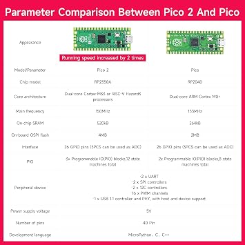 Yahboom Raspberry Pi Pico 2 RP2350 Microcontroller Board - Dual-Core 150MHz Microcontroller with 520KB RAM,4MB Flash,USB Drag-and-Drop Programming,26 GPIO