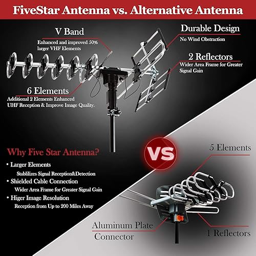 Miniatura 2 de Five Star Antena de TV HD para exteriores más fuerte de hasta 200 millas de largo alcance con rotación motorizada de 360 grados, radio UHFVHFFM con