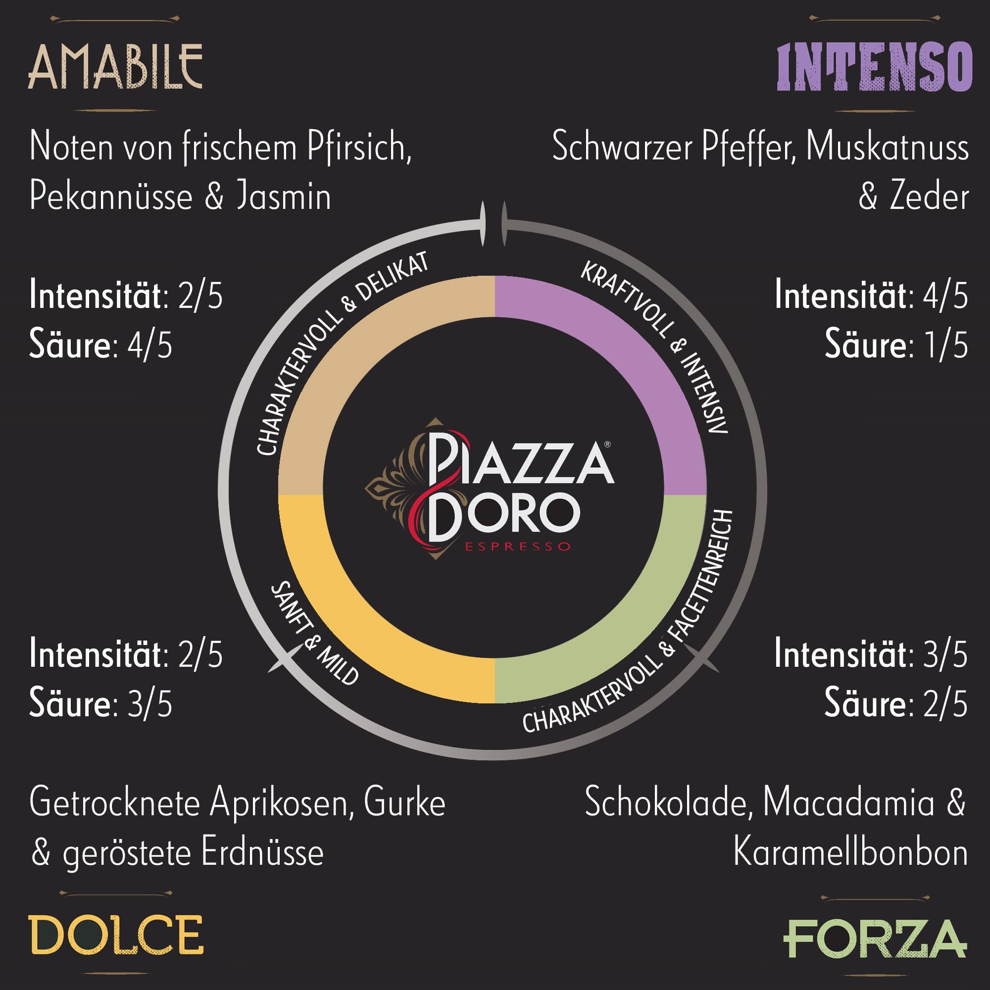 Piazza D'Oro Forza, 1 kg kawy fasolowej, cała fasola, pełna i wyrazista, ciemno palona