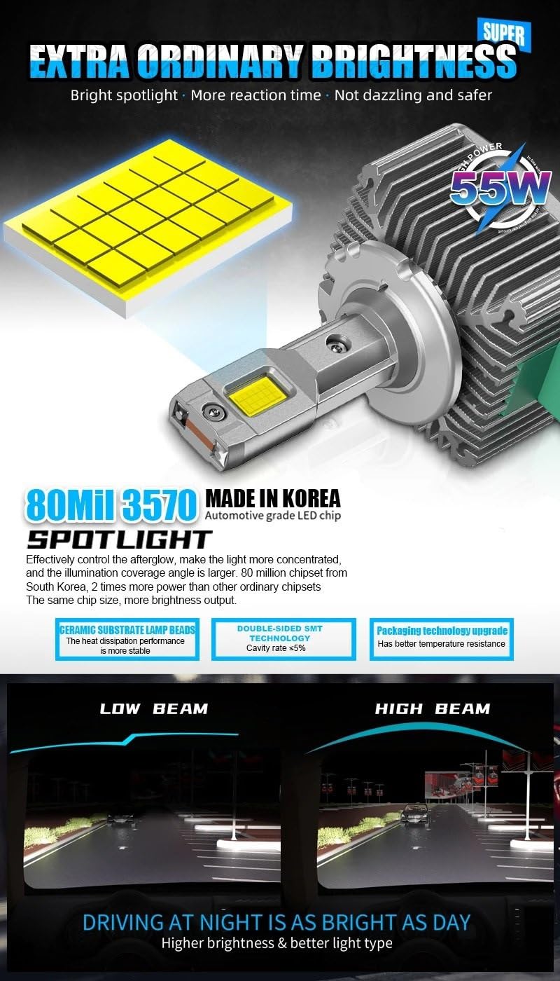 Reflektor LED Reflektor LED D3S D1S D2S D4S Żarówki halogenowe | HID D5S D8S D1R D2R D3R Turbo 24000LM Dwustronny układ CSP 6500K Biały 90W