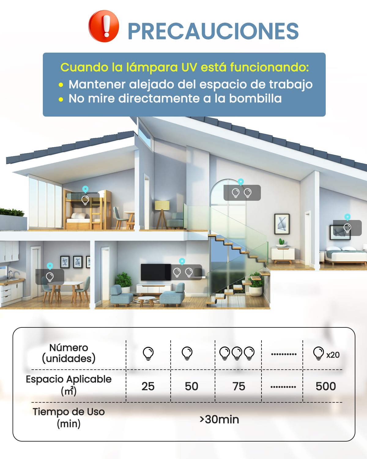 DoRight 2 unidad Lampara UV Desinfeccion 25W E27 Lampara UVC Ozono (UVC 254nm +O?) Blu-Ray con Tubo de Cuarzo UV Germicida Esterilizador AC 220-240V para Hogar, Escuela, Oficina