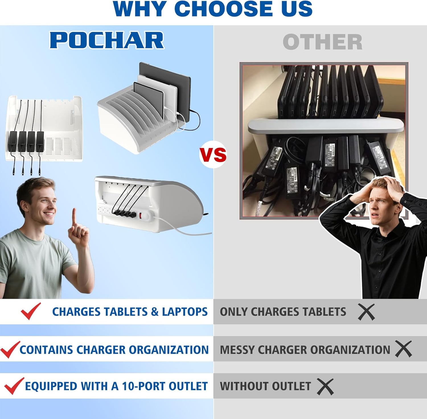 POCHAR 8-Device Universal Charging Station for Laptops & Chromebooks – Classroom Organization for iPads, Tablets & More, Ideal for Schools & Offices