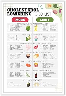Cholesterol Lowering Food List Poster 2 Diabetes High Blood Pressure Heart Disease Healthy Food Chart Art Metal Tin Sign HDL And LDL Lipid Lowering Grocery Food Guide Wall Decor 8"x12"