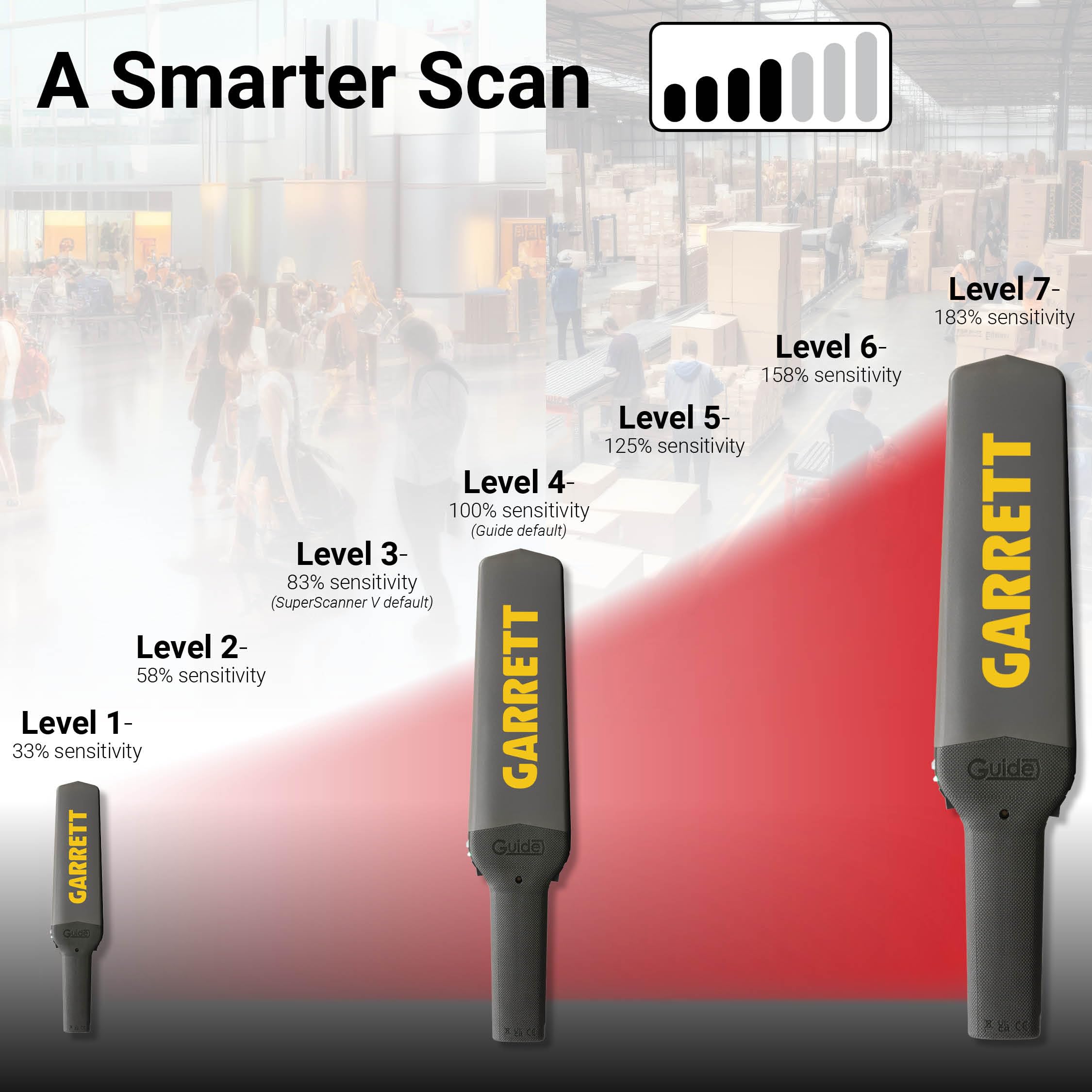 Amazon.com : Garrett Guide Metal Detector Wand - Professional Handheld  Security Scanner, Scans All Metals, Rechargeable Battery, Waterproof, Made  in USA : Patio, Lawn & Garden