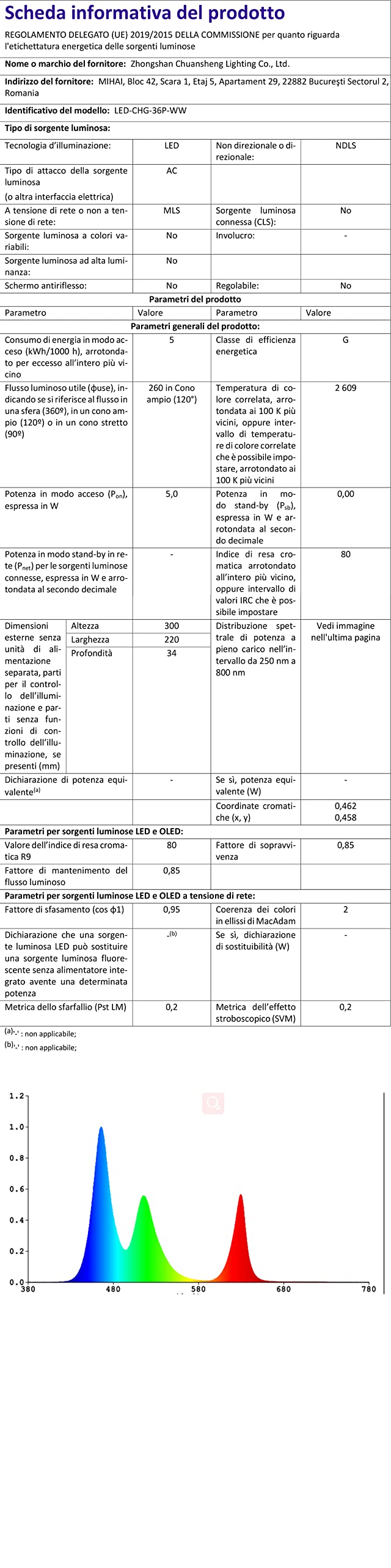 Forever Speed 8M wąż świetlny LED, listwa świetlna, wąż do zastosowania wewnątrz i na zewnątrz, ciepła biel